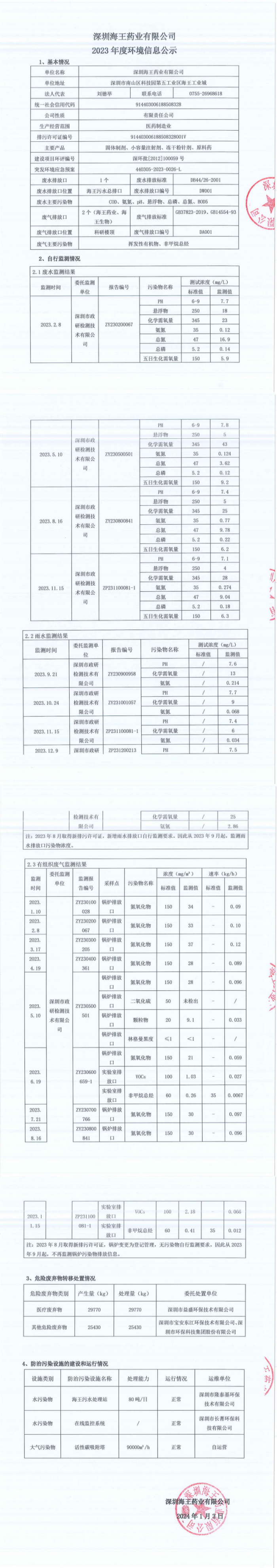 深圳凯发K8官网首页登录,凯发K8国际首页,凯发·k8国际药业有限公司2023年度环境信息公示_00_副本.png